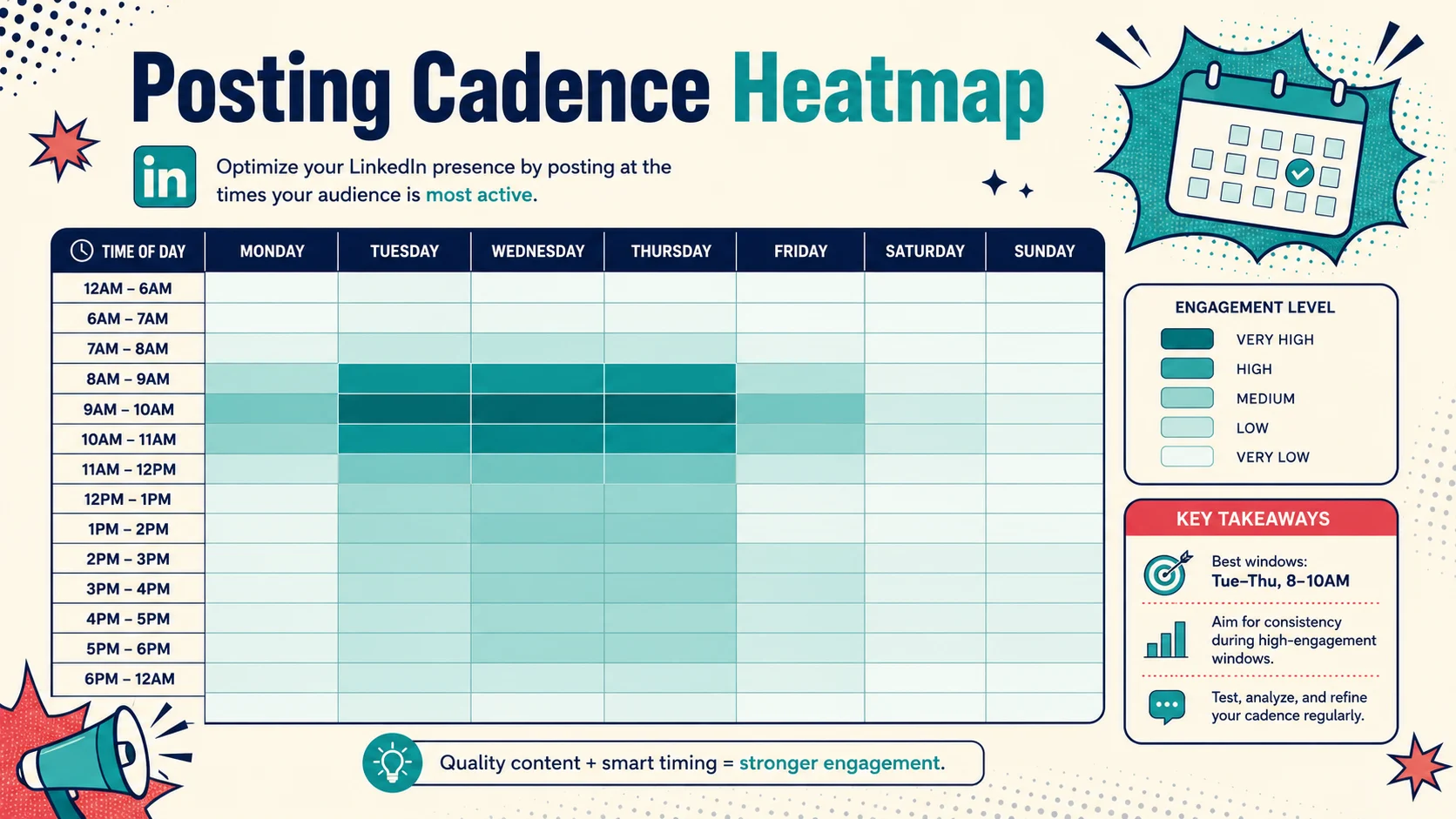 Weekly LinkedIn posting cadence heatmap for attorney content timing
